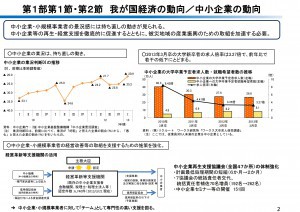 中小企業白書